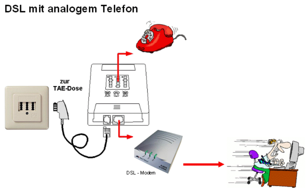 dsl-analog