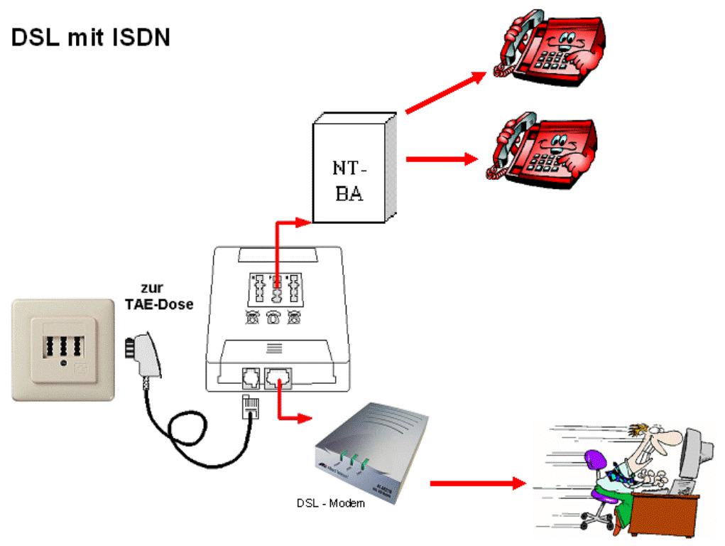 dsl isdn