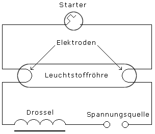 leuchtstofflampe