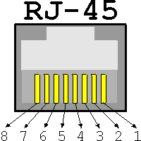 rj45