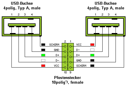 usb connector